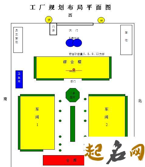 详解厂房风水布局 凹型厂房风水