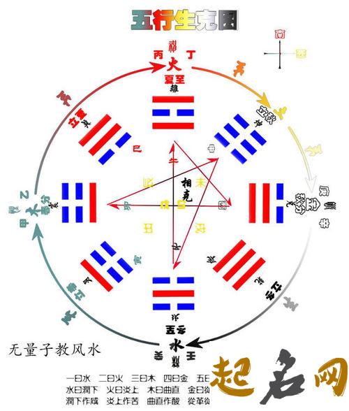 阴阳五行相生相克关系 八卦相生相克图