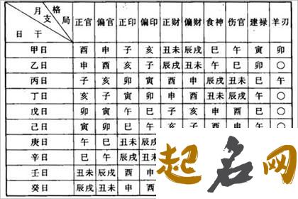 八字格局大观 四柱八字排盘详解析