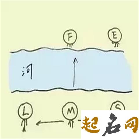 趣味测试-测你性欲的强弱（图文） 强弱关系