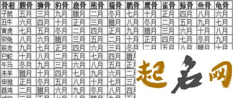 命格测算:2021年农历九月出生的人是什么命 运势查询算八字 2021年属虎的是什么命