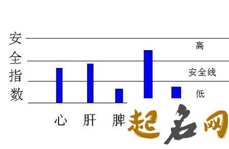 电商五行属什么 五行属火 五行属火的行业有哪些