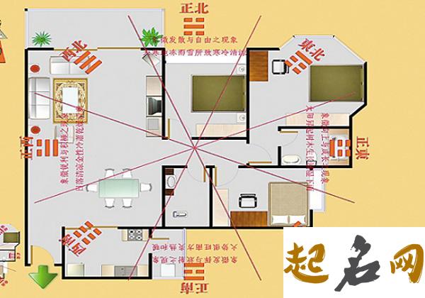 打造猴年家居财位风水-家居风水 居家风水财位在哪