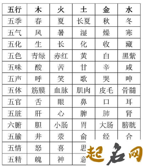 生辰八字五行缺木要佩戴什么 五行缺木缺火佩戴什么