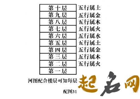 生肖与楼层最佳搭配 生肖和楼层最佳搭配
