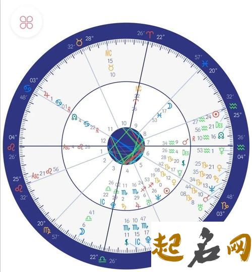 对于星盘四轴的详细解释 星盘和盘查询