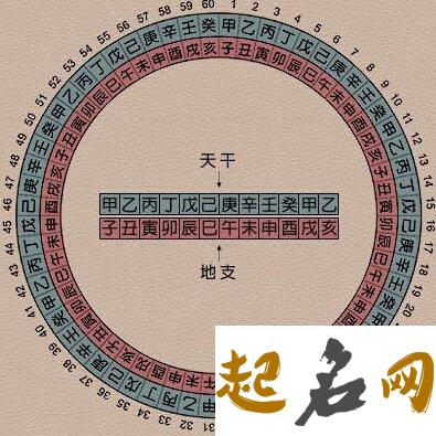 戊子日出生的人性格与命运解析 从月柱看命运