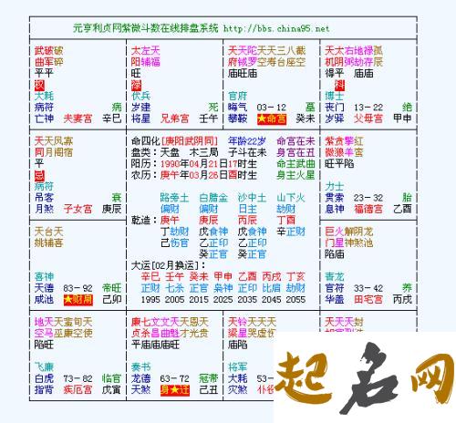 算命之紫微斗数 紫微斗数免费命盘详解