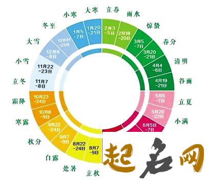 2011年24节气时间表 一年二十四节气先后顺序