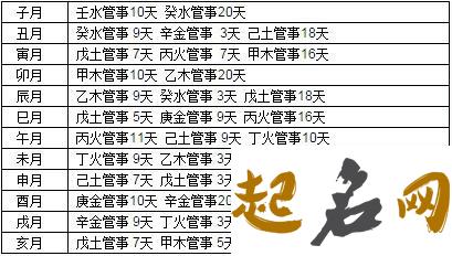 八字算命中天干和地支的区别 大运看天干还是地支