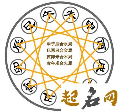 八字中三合有什么条件吗？ 八字地支三合局