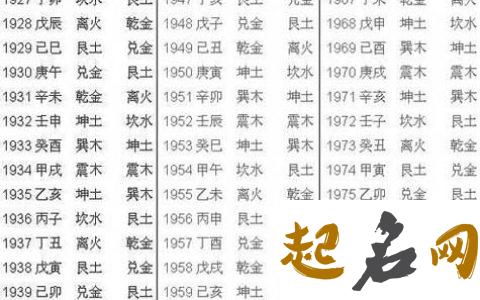 2020年过年出生的宝宝五行属什么 五行缺什么？ 今天出生的孩子五行缺什么