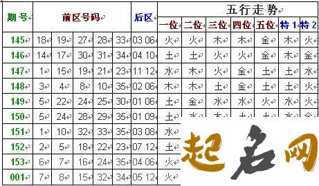 2020年农历十二月初二出生的男孩五行缺什么 命运好不好 1974年属虎是什么命