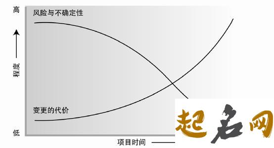 有利和不利升学论述和预测方法 化不利为有利