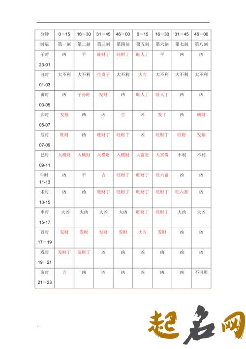 2019年十二月初八腊八节时辰吉凶查询 时辰对照表