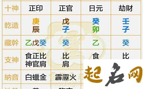 八字妨夫的女命特征 批八字算命最准的生辰八字算命