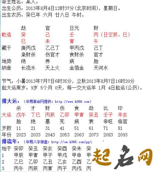 鼠年男孩起名常用字大全（带释义） 属火的字大全男孩