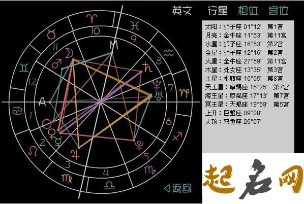 木星星座查询：木星在射手座（入庙） 冥王星入庙