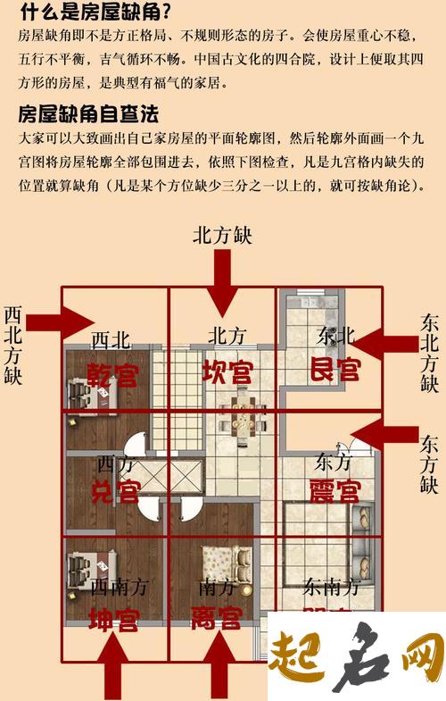 住宅东南缺角 房屋缺角后果严重 房屋缺角风水图解