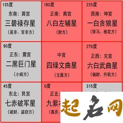 2019年大雪这天胎神占方在什么方位,2019大雪节气同房好吗？ 2020年胎神方位