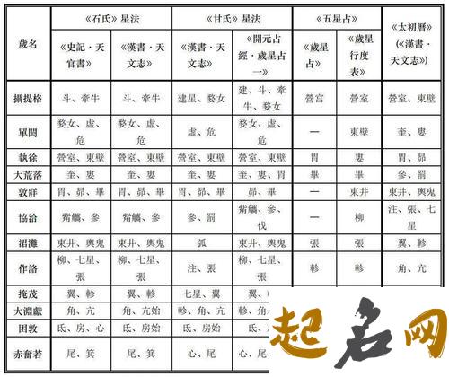 38.地制星_太初历制定者_冲天飞鹤_倪宽 太初历一年的开始