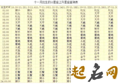 2021年农历十一月初八出生的女孩五行缺什么 八字命好吗 2019年农历十二月初八