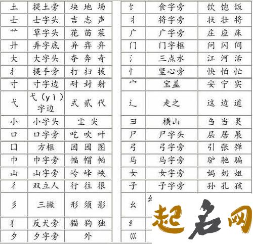 2021年取名带草字头的男宝宝名 带金字旁的字男孩取名