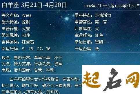 2020年3月11日二月十八生的男孩命运好吗，取什么名字吉祥 2020年农历2月初八是什么日子