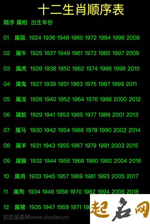 十二生肖最佳爱爱时间 十二生肖排序年龄2019
