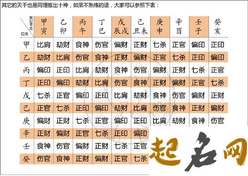 八字十神详解大全 真正免费八字终身详批