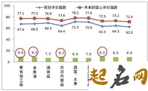 生日蛋糕测精算指数（图文） 统计指数