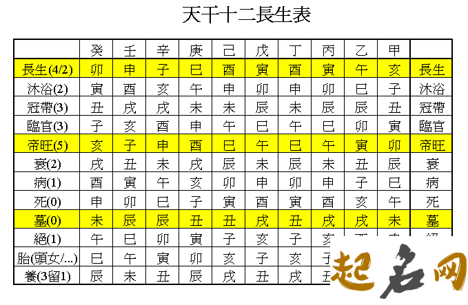 八字长生十二神是什么意思 四柱中的十二神