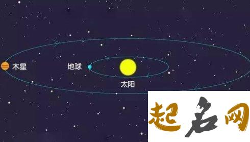 2016木星冲日在哪能看到,木星冲日是什么样子的？ 肉眼能看到木星吗