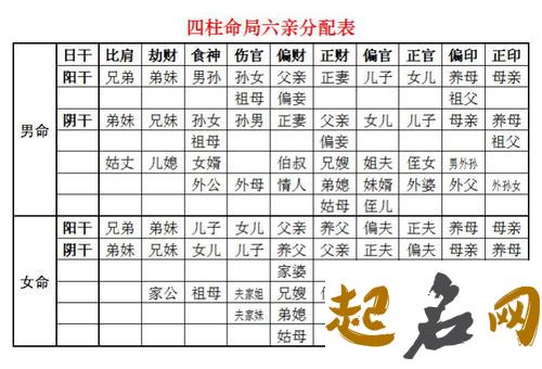 7，八字六亲宫位论 八宫与六亲