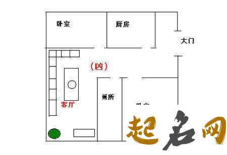 让你功成名就的风水布局禁忌 室内风水布局