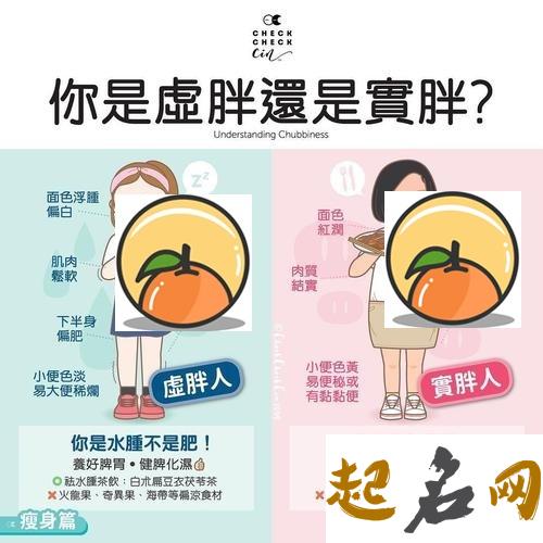 测试你是真胖还是虚胖（图文） 虚胖的原因