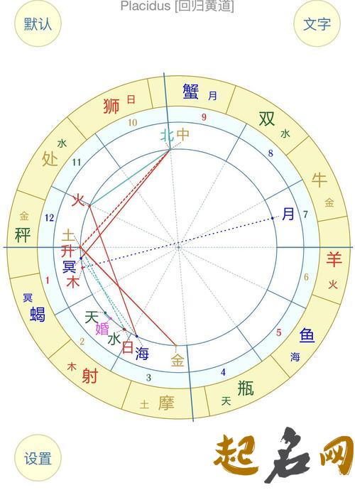 合盘中土星与土星的相位全面分析 合盘金冥拱相位