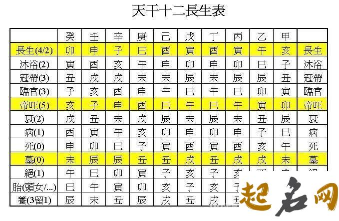 丁酉日柱出生的人性格和命运如何 丁酉日柱配偶2020年出现