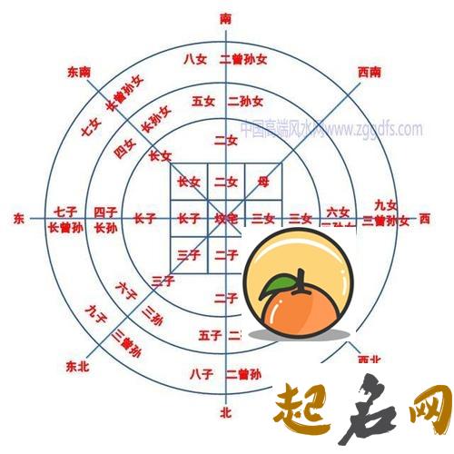 风水学入门口诀_基础风水学的口诀有哪些 住房风水学口诀