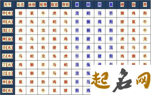 12生肖9月运势旺衰抢先看 八字旺衰查询