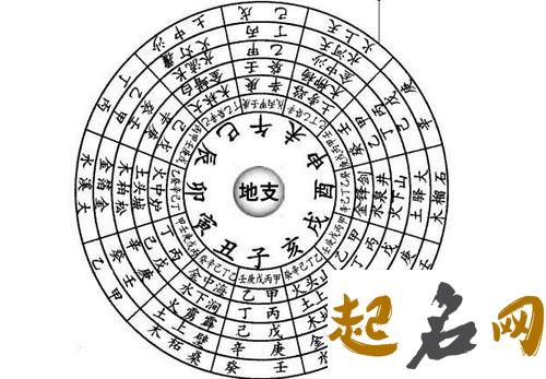 名字里有昌字好不好 昌字周易五行分析 周易算命