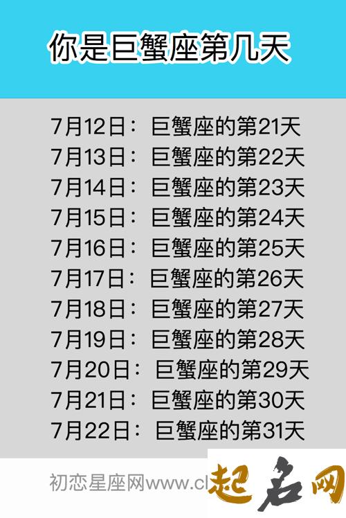 巨蟹座第二区间：7月2日～7月12日 7月1日是什么星座