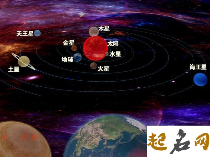 天王星落入双子座意味着什么？ 天王星落二宫