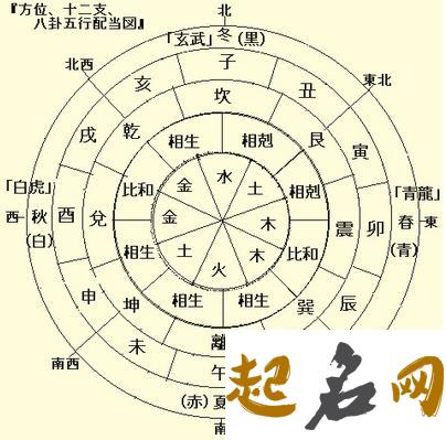 子平八字谈论桃花煞 月柱桃花煞