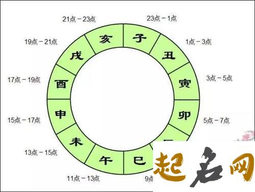 解析十二地支申 解析十二地支未