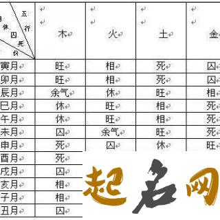 五行缺水的女孩子找什么样的合八字最配 女孩子缺水取什么名字