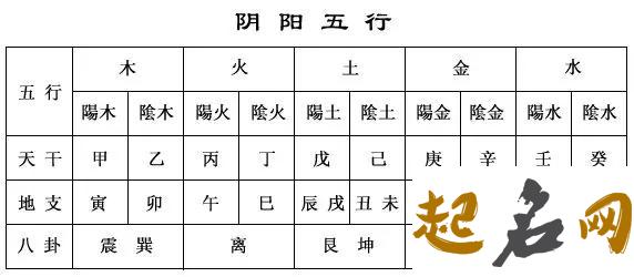 天干自然属性研究：辛金 12天干地支的五行属性