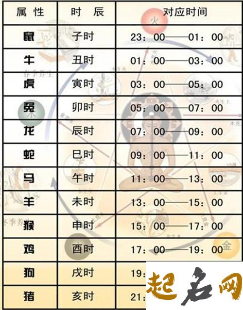 2019年阴历十二月十三时辰吉凶时辰宜忌事项查询！ 2019年腊月初六是黄道吉日吗