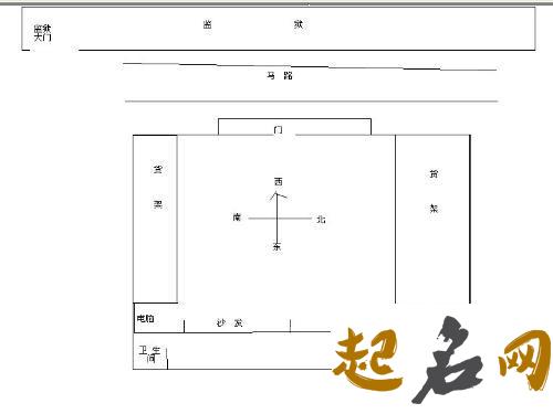 商铺风水布局 商铺2021风水布局