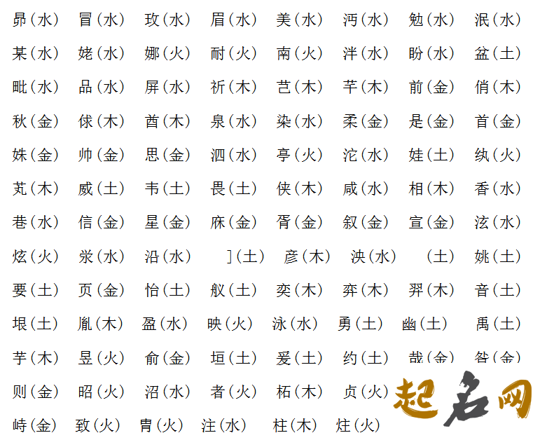 康熙字典9画的字 适合取名的繁体9画字